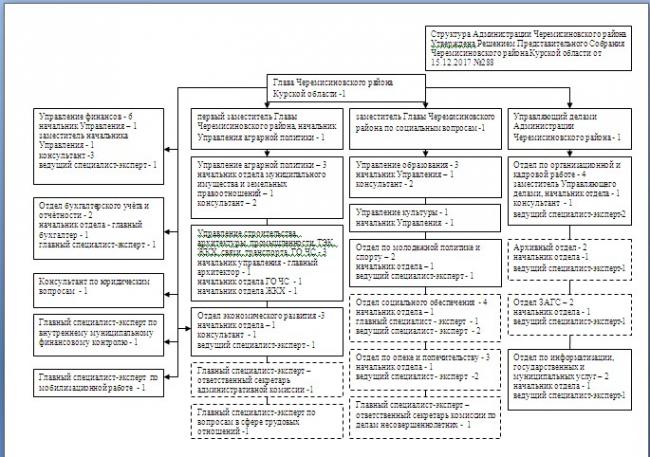 ��������� �������������